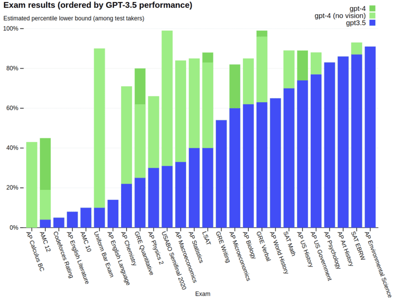 gpt-3.5-vs-4.png