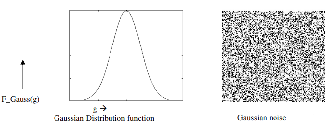 gaussien