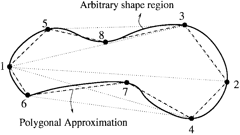 polygon_approximation_of_contour