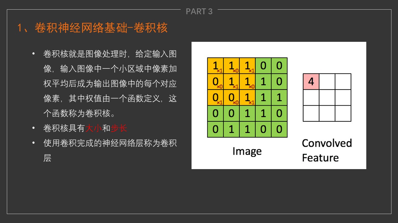 幻灯片