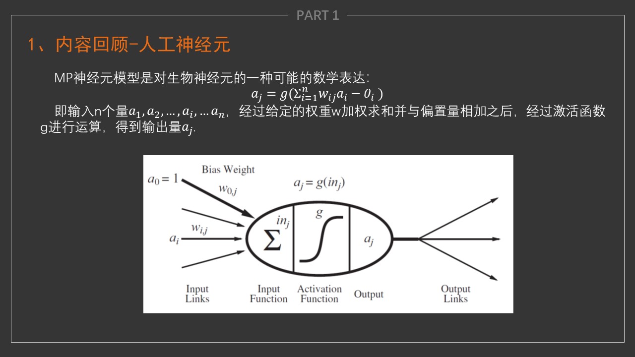 幻灯片